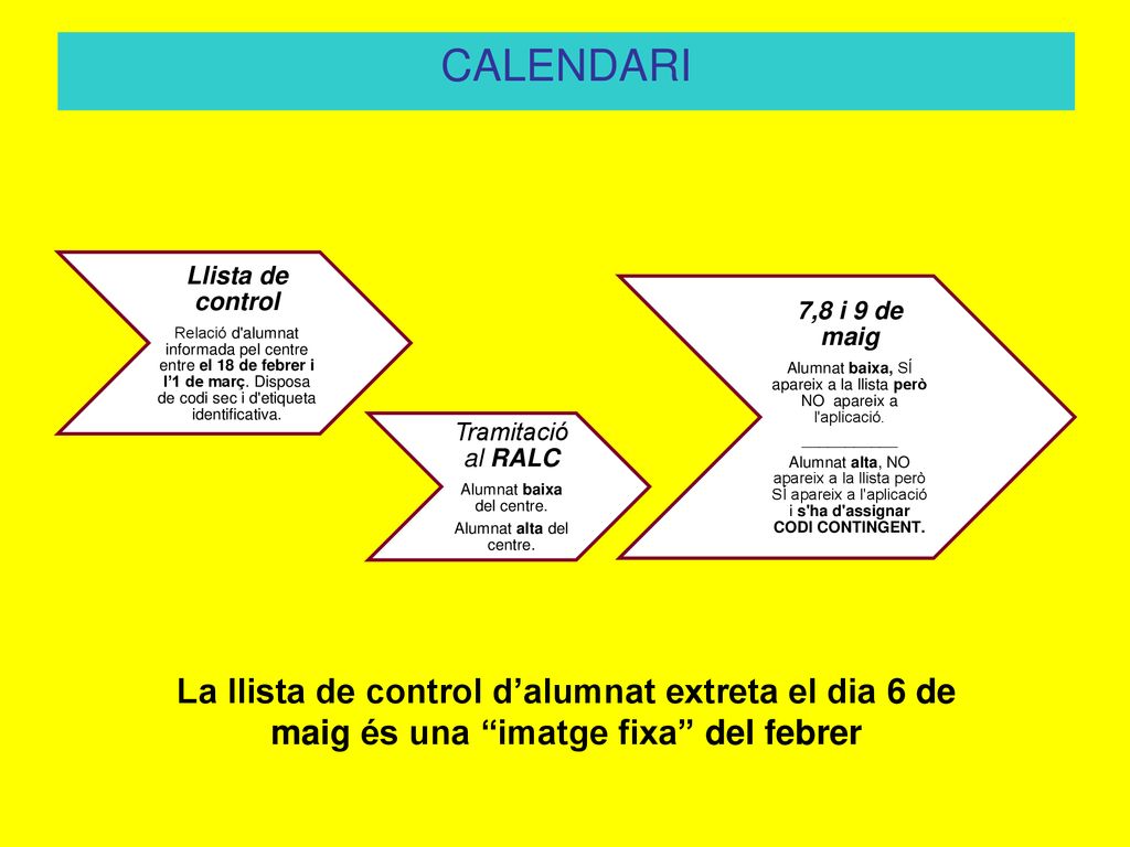 CALENDARI Llista de control.
