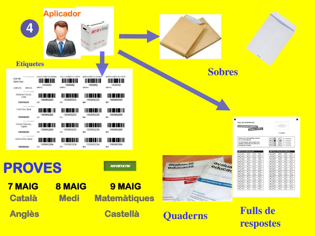 PROVES 7 MAIG 8 MAIG 9 MAIG Català Medi Matemàtiques