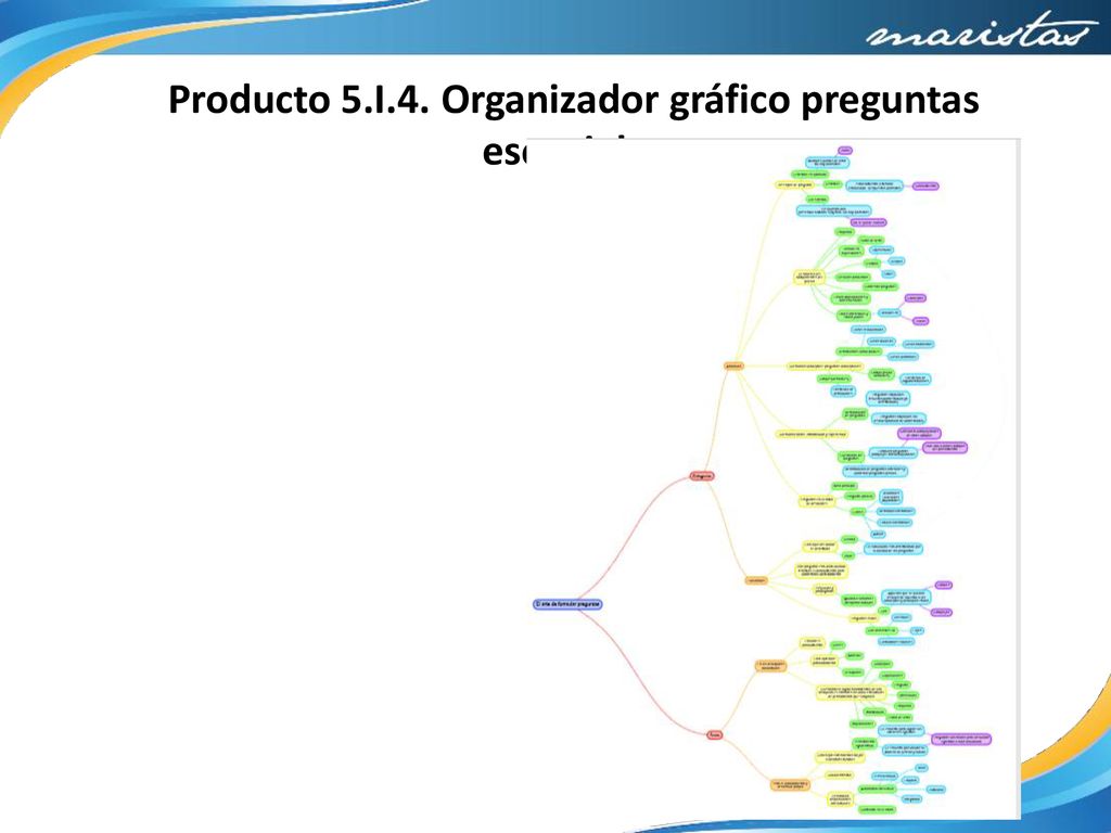 Producto 5.I.4. Organizador gráfico preguntas esenciales