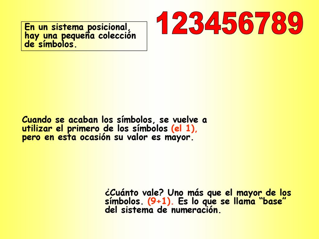 En un sistema posicional, hay una pequeña colección de símbolos.