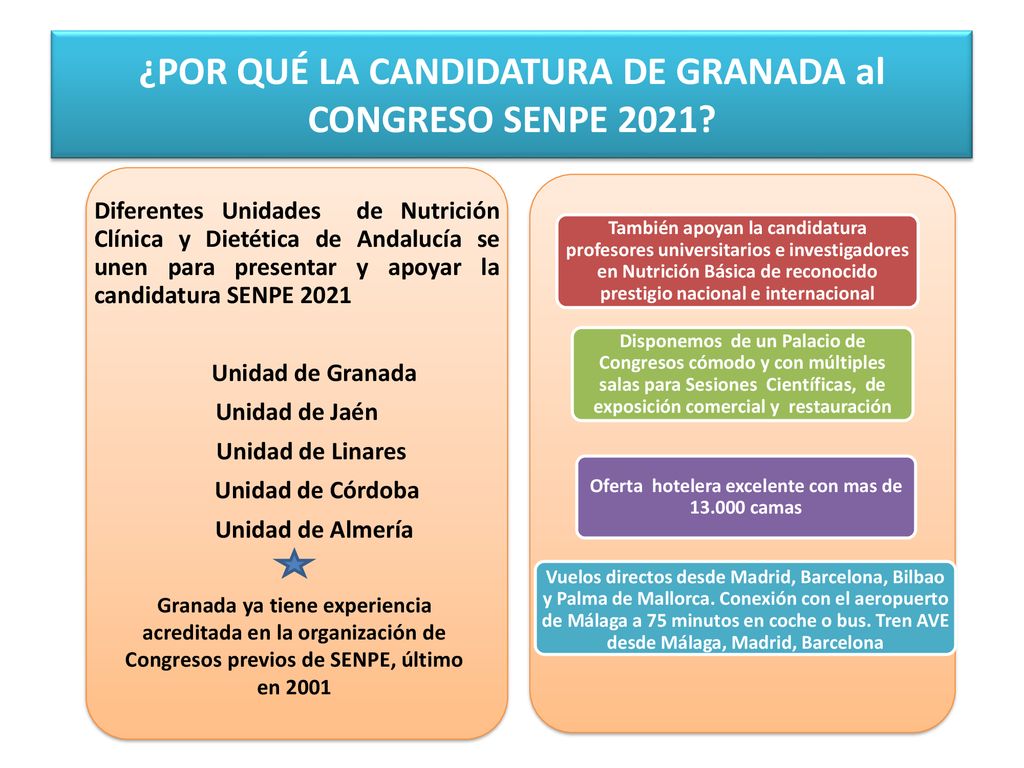 ¿POR QUÉ LA CANDIDATURA DE GRANADA al CONGRESO SENPE 2021