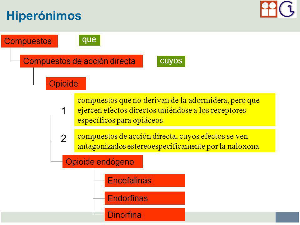 Hiperónimos 1 2 Compuestos que Compuestos de acción directa cuyos