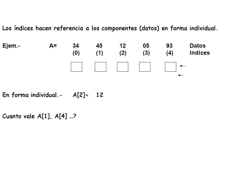 Los índices hacen referencia a los componentes (datos) en forma individual.