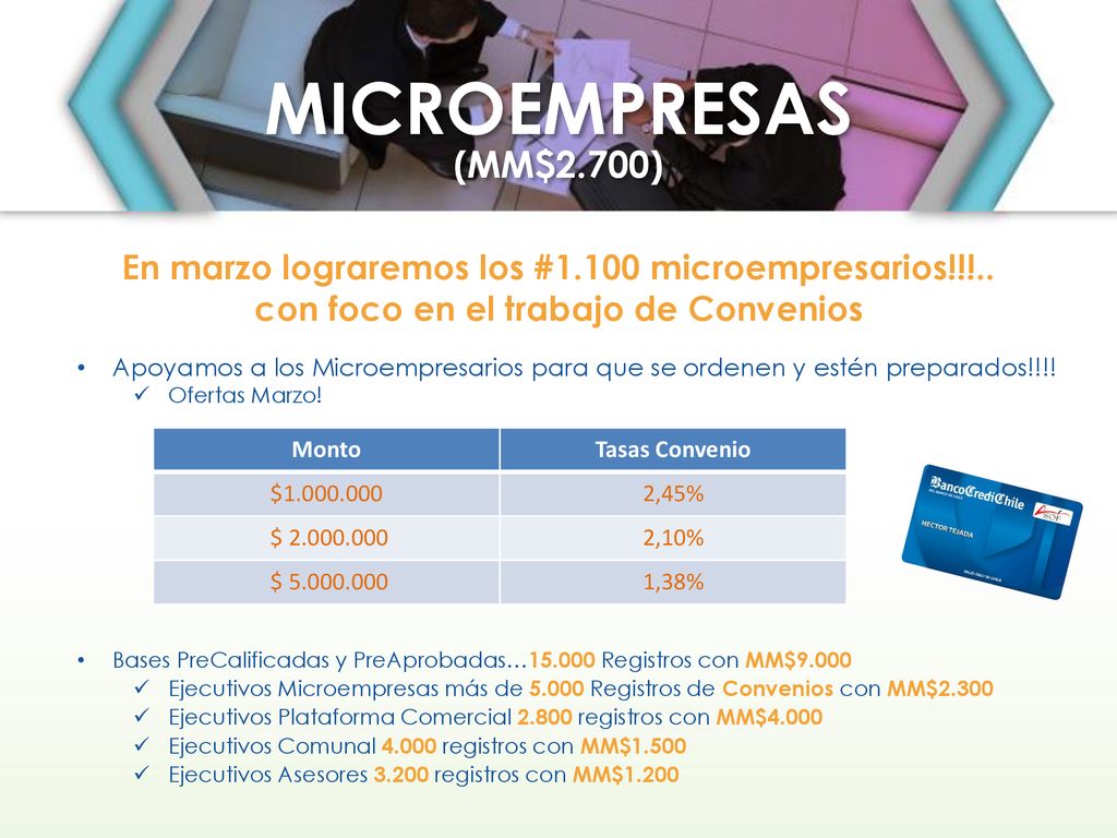 MICROEMPRESAS (MM$2.700) En marzo lograremos los #1.100 microempresarios!!!.. con foco en el trabajo de Convenios.