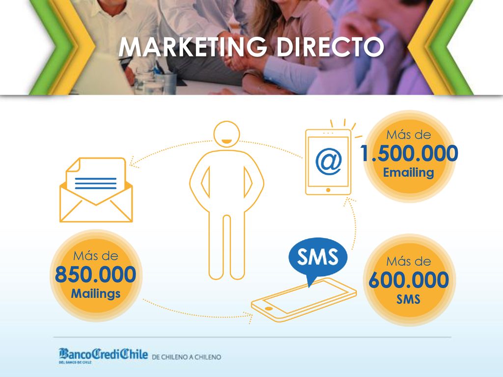 MARKETING DIRECTO Más de  ing Más de