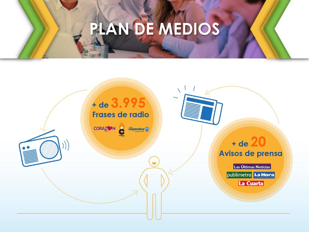 PLAN DE MEDIOS + de Frases de radio + de 20 Avisos de prensa