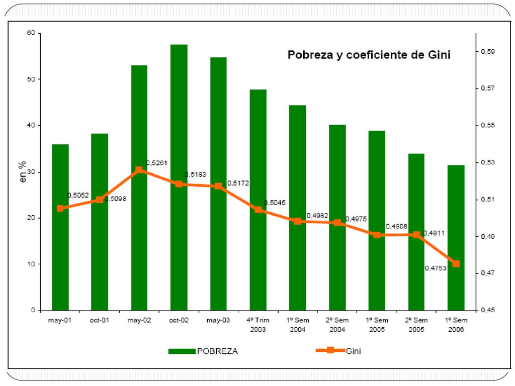 Coeficiente gini proporción acumulada de los ingresos totales, que obtienen las proporciones acumuladas de la población. La línea diagonal representa la igualdad perfecta de los ingresos: todos reciben la misma renta (el 20% de la población recibe el 20% de los ingresos; el 40% de la población el 40% de los ingresos, etc).