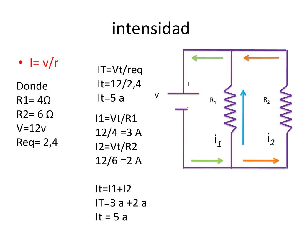 intensidad I= v/r i2 i1 IT=Vt/req It=12/2,4 It=5 a Donde R1= 4Ω