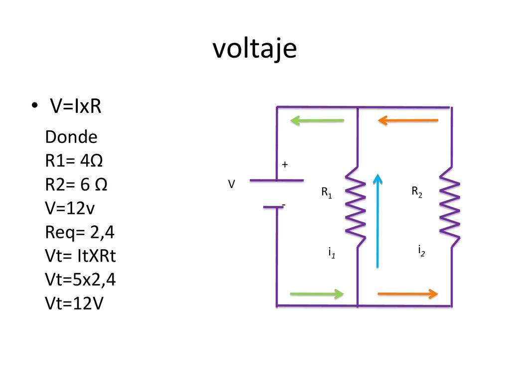 voltaje V=IxR Donde R1= 4Ω R2= 6 Ω V=12v Req= 2,4 Vt= ItXRt Vt=5x2,4