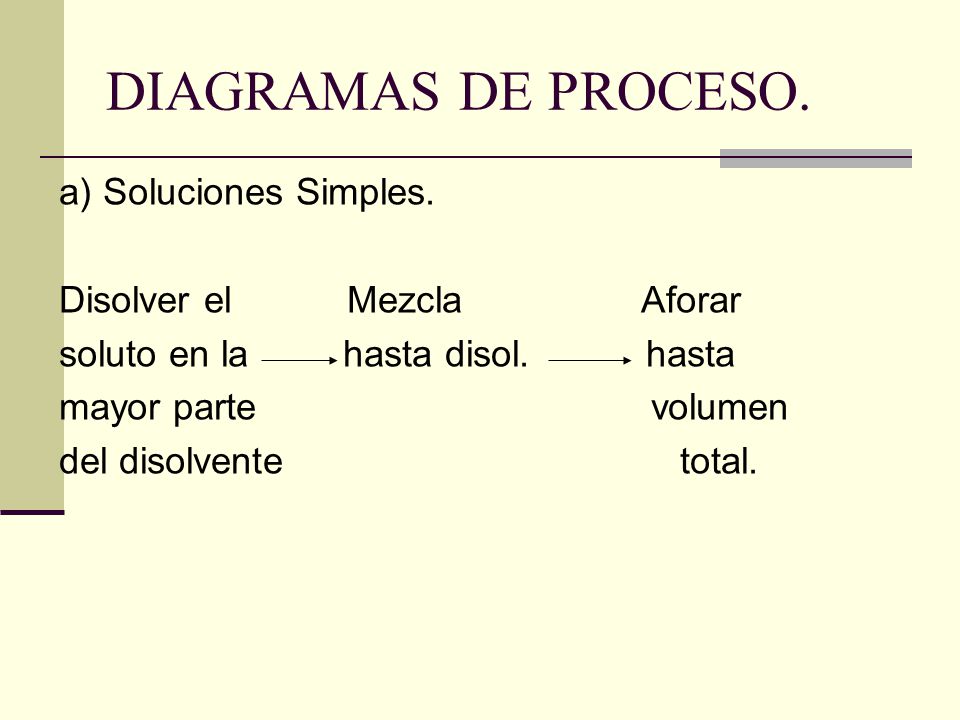 DIAGRAMAS DE PROCESO. a) Soluciones Simples. Disolver el Mezcla Aforar