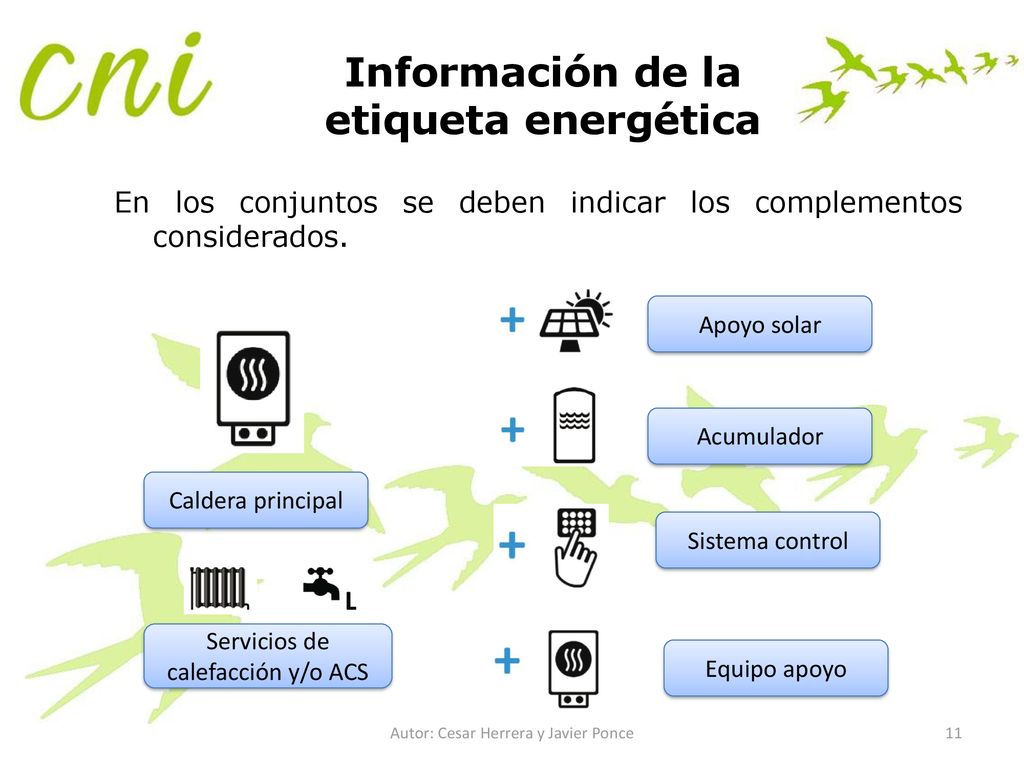 Información de la etiqueta energética