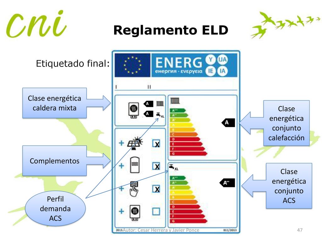 Reglamento ELD Etiquetado final: Clase energética caldera mixta