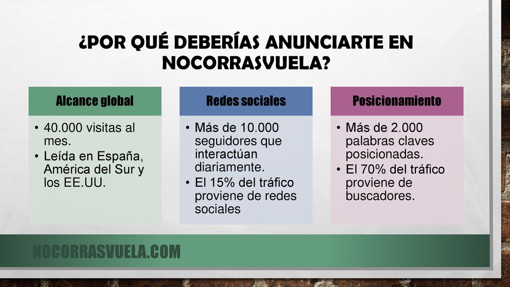 ¿Por qué deberías anunciarte en NoCorrasVuela