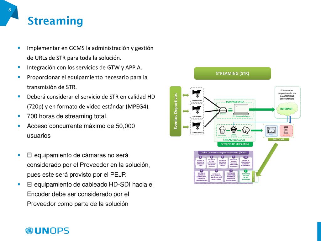 Streaming Implementar en GCMS la administración y gestión de URLs de STR para toda la solución. Integración con los servicios de GTW y APP A.