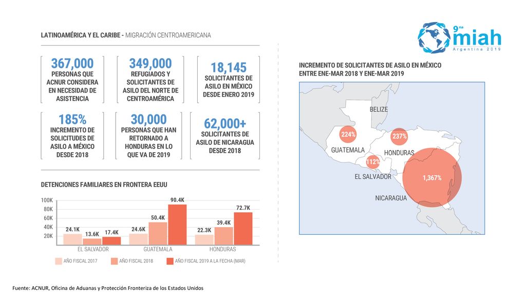 Fuente: ACNUR, Oficina de Aduanas y Protección Fronteriza de los Estados Unidos