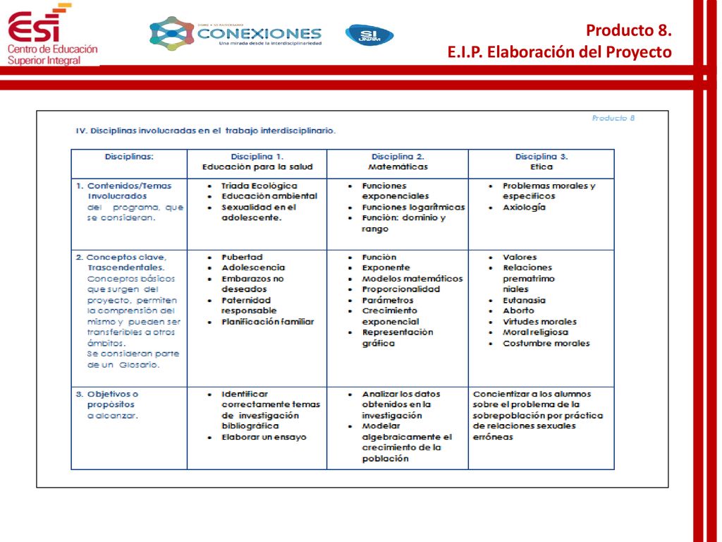 Producto 8. E.I.P. Elaboración del Proyecto