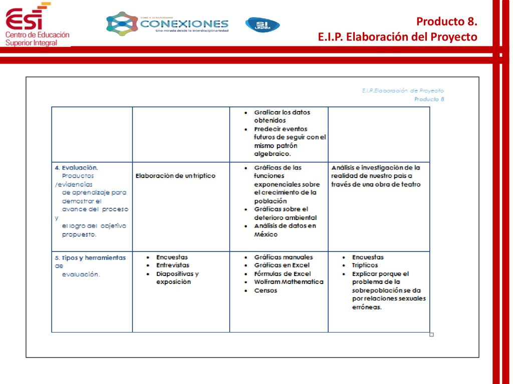 Producto 8. E.I.P. Elaboración del Proyecto