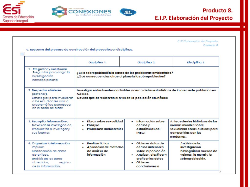 Producto 8. E.I.P. Elaboración del Proyecto