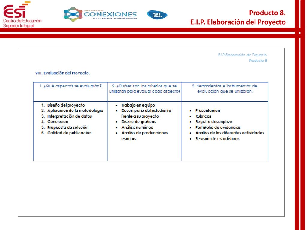 Producto 8. E.I.P. Elaboración del Proyecto