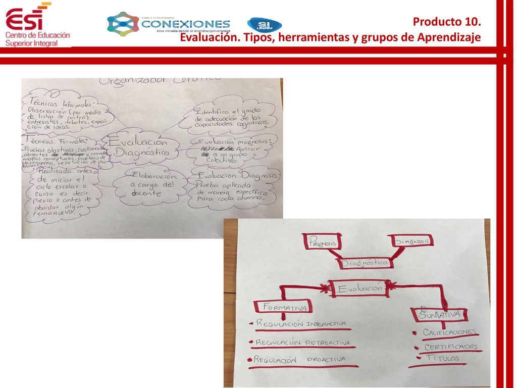 Producto 10. Evaluación. Tipos, herramientas y grupos de Aprendizaje
