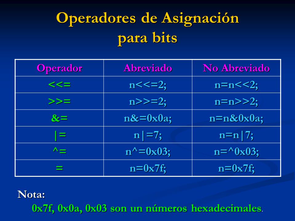 Operadores de Asignación para bits