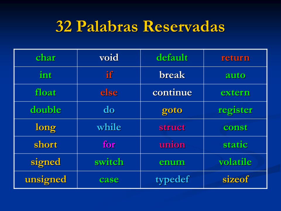 32 Palabras Reservadas char void default return int if break auto