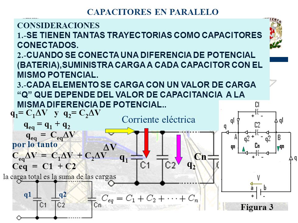 q1= C1V y q2= C2V Corriente eléctrica q1 Cn q2