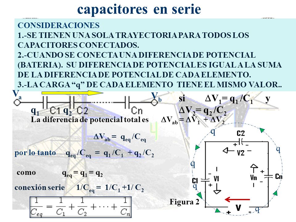 capacitores en serie Va Vb si V1= q1 /C1 y V2= q2 /C2 q1 q2