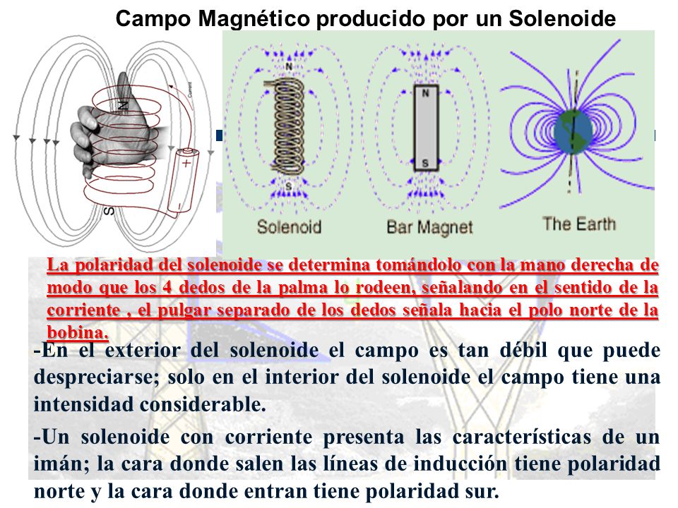 Campo Magnético producido por un Solenoide