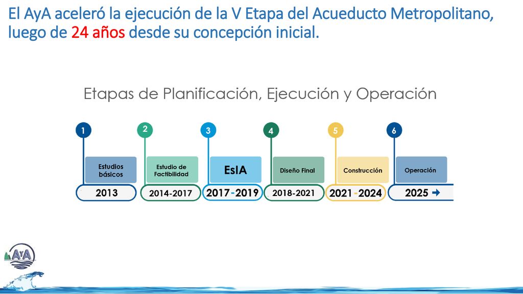 El AyA aceleró la ejecución de la V Etapa del Acueducto Metropolitano, luego de 24 años desde su concepción inicial.