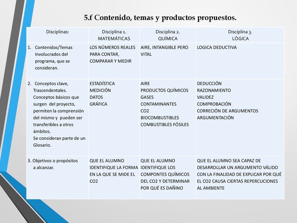 5.f Contenido, temas y productos propuestos.