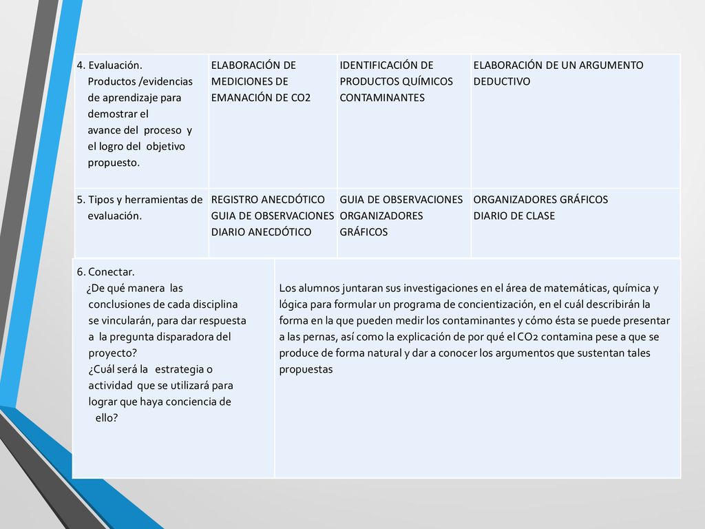 4. Evaluación. Productos /evidencias. de aprendizaje para. demostrar el. avance del proceso y.