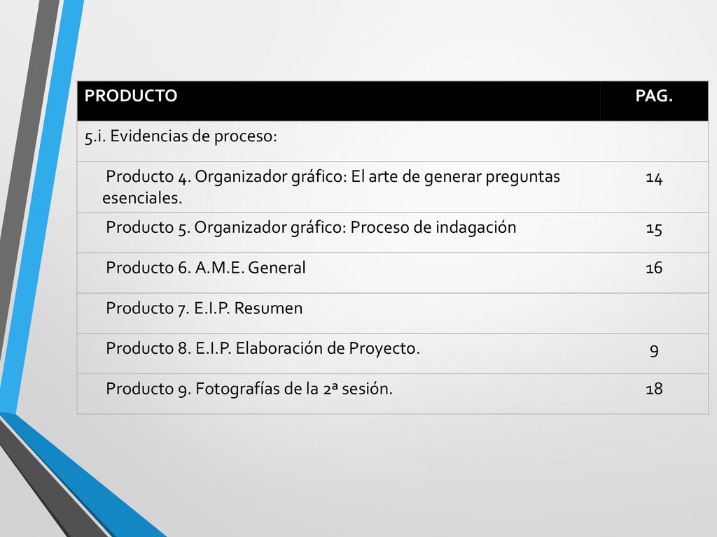 PRODUCTO PAG. 5.i. Evidencias de proceso: Producto 4. Organizador gráfico: El arte de generar preguntas.