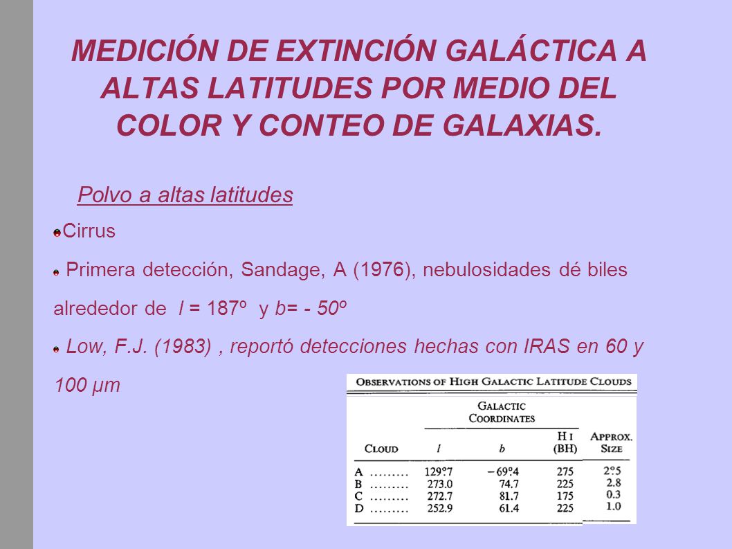 MEDICIÓN DE EXTINCIÓN GALÁCTICA A ALTAS LATITUDES POR MEDIO DEL COLOR Y CONTEO DE GALAXIAS.