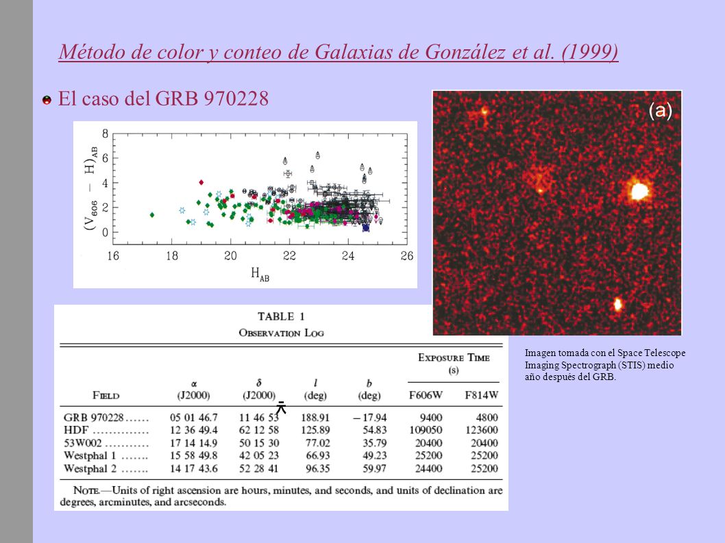 Método de color y conteo de Galaxias de González et al. (1999)