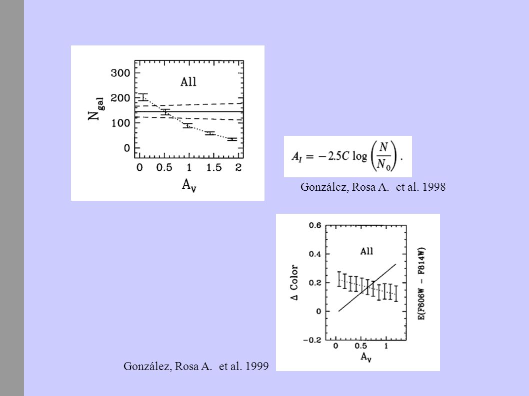 González, Rosa A. et al González, Rosa A. et al. 1999