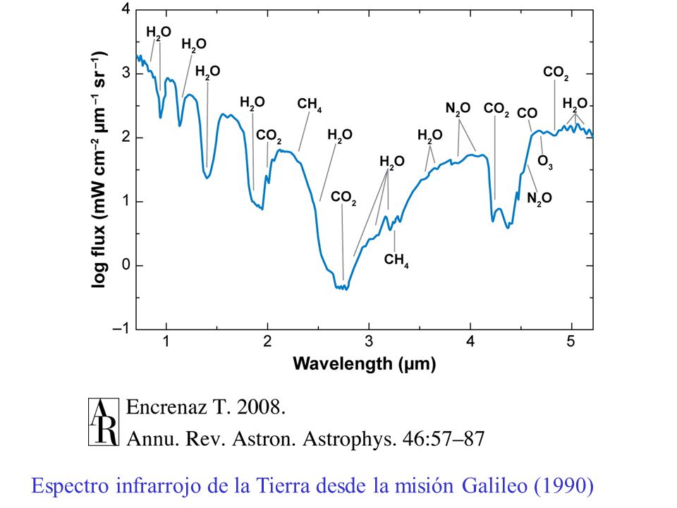 Espectro infrarrojo de la Tierra desde la misión Galileo (1990)
