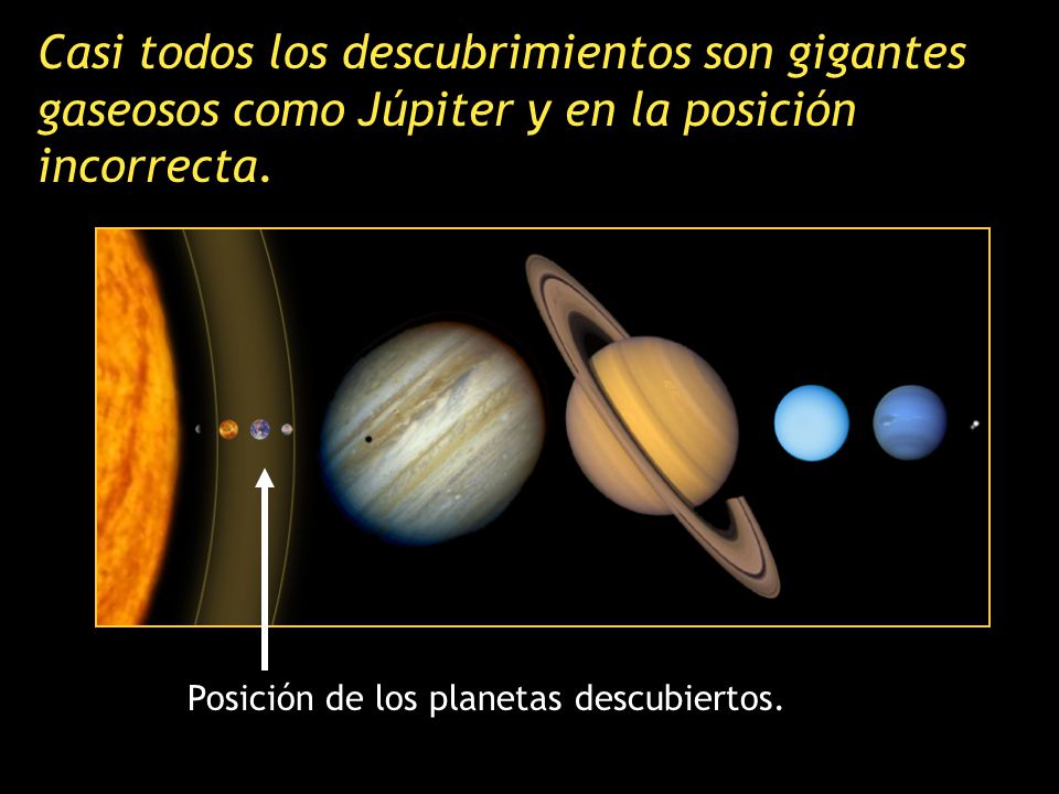 Casi todos los descubrimientos son gigantes gaseosos como Júpiter y en la posición incorrecta.