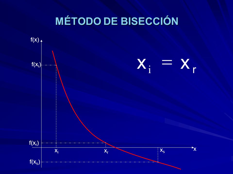 MÉTODO DE BISECCIÓN f(x) r x = i f(xi) f(xr) xs x xi xr f(xs)
