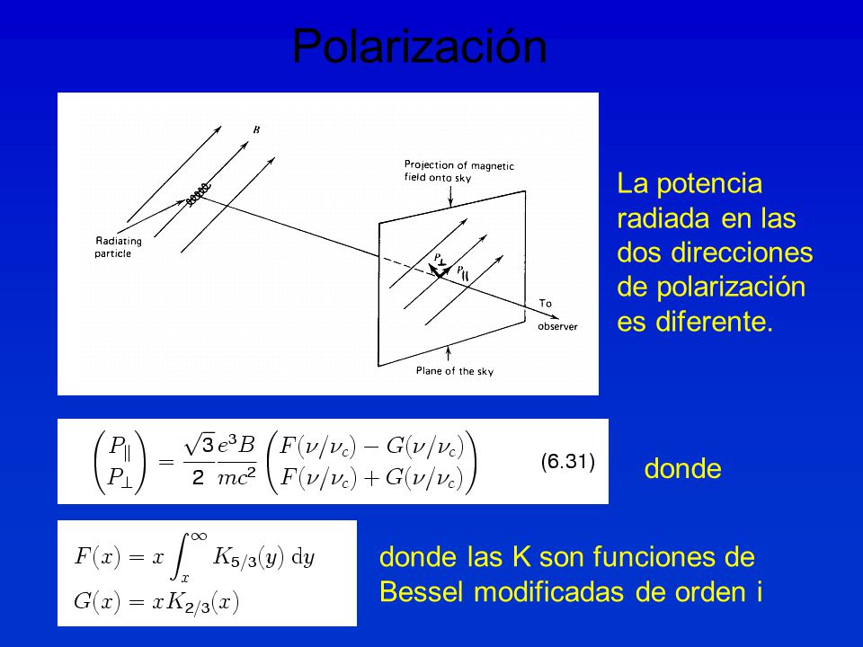 Polarización La potencia radiada en las dos direcciones de polarización es diferente. donde.