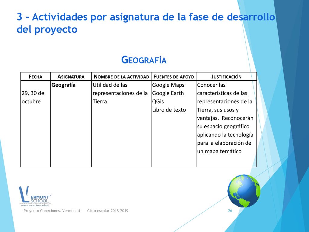 3 - Actividades por asignatura de la fase de desarrollo del proyecto
