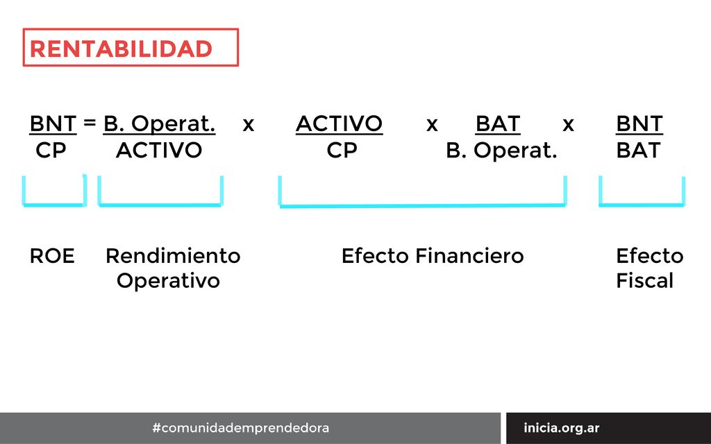 RENTABILIDAD BNT = B. Operat. x ACTIVO x BAT x BNT