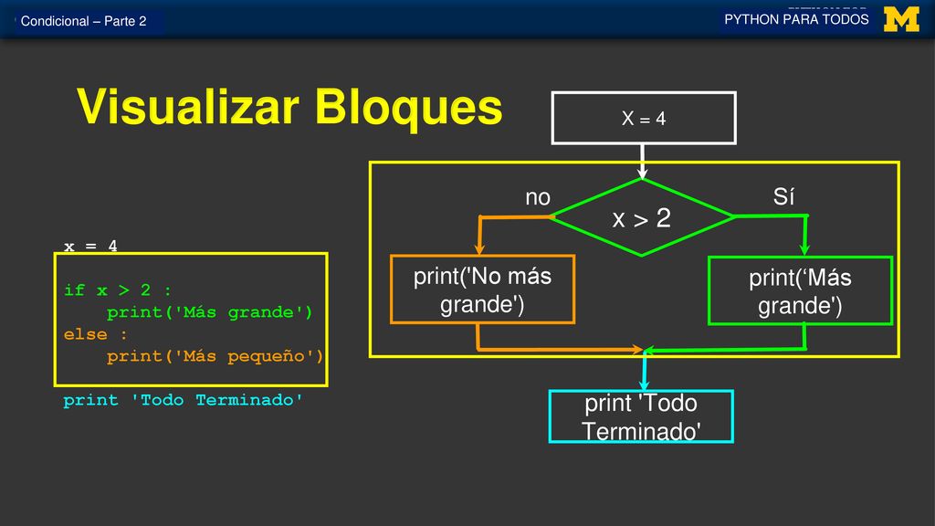 Visualizar Bloques x > 2 print Todo Terminado no Sí