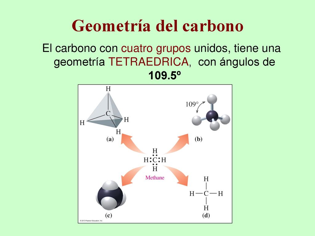 Geometría del carbono El carbono con cuatro grupos unidos, tiene una geometría TETRAEDRICA, con ángulos de 109.5º.