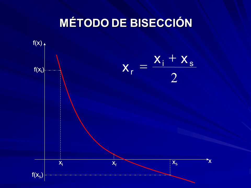 MÉTODO DE BISECCIÓN f(x) 2 s i r x + = f(xi) xs x xi xr f(xs)