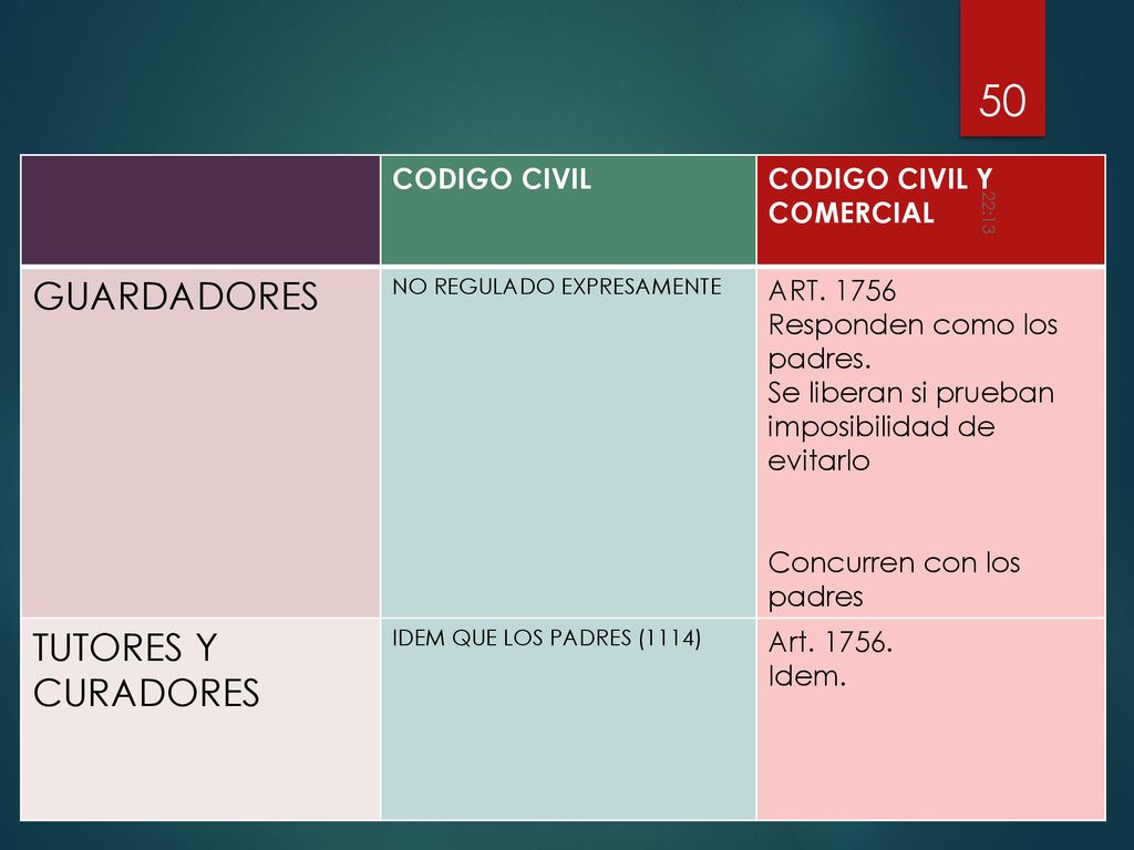 GUARDADORES TUTORES Y CURADORES CODIGO CIVIL CODIGO CIVIL Y COMERCIAL