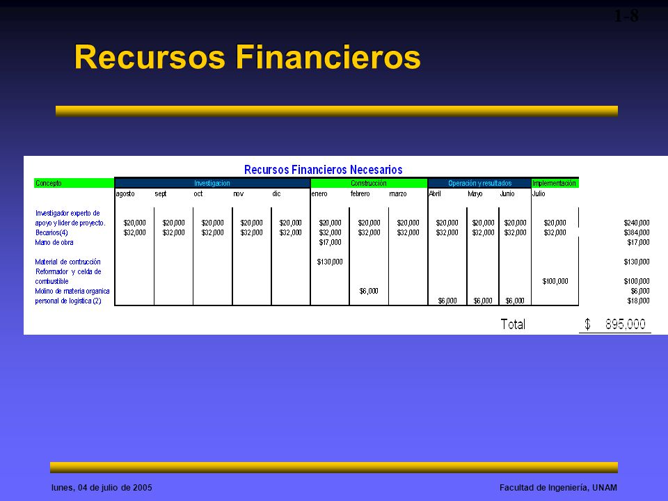 1-8 Recursos Financieros