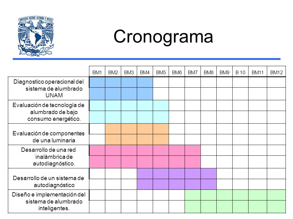 Cronograma Diagnostico operacional del sistema de alumbrado UNAM