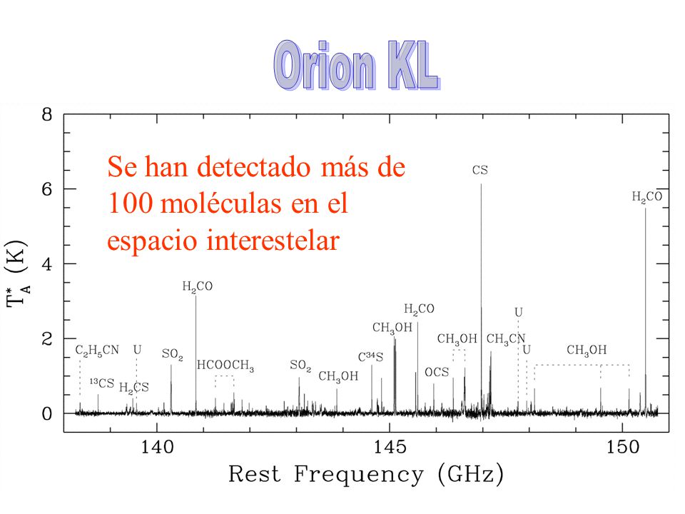 Orion KL Se han detectado más de 100 moléculas en el espacio interestelar