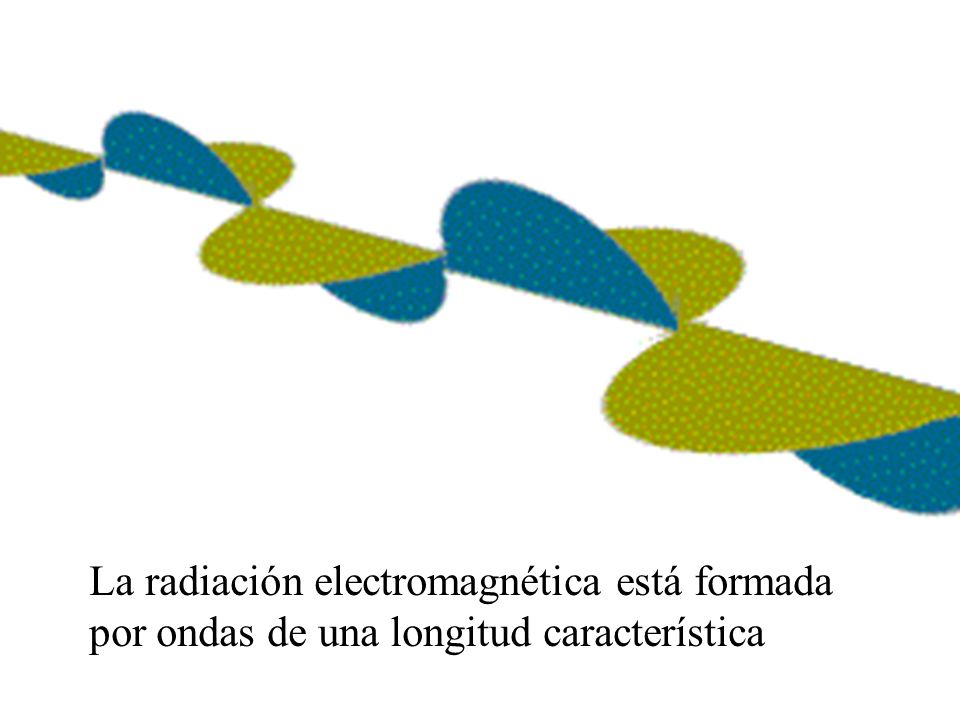 La radiación electromagnética está formada por ondas de una longitud característica
